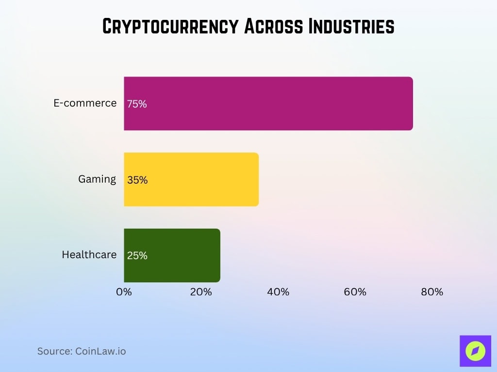 Cryptocurrency Across Industries