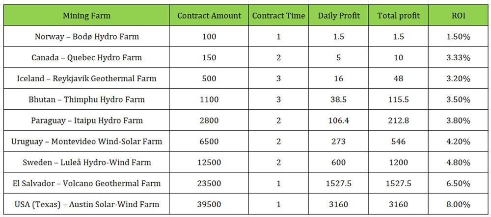 Deephash Mining Farms