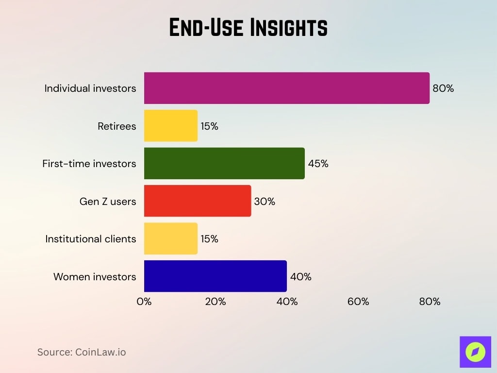 End Use Insights