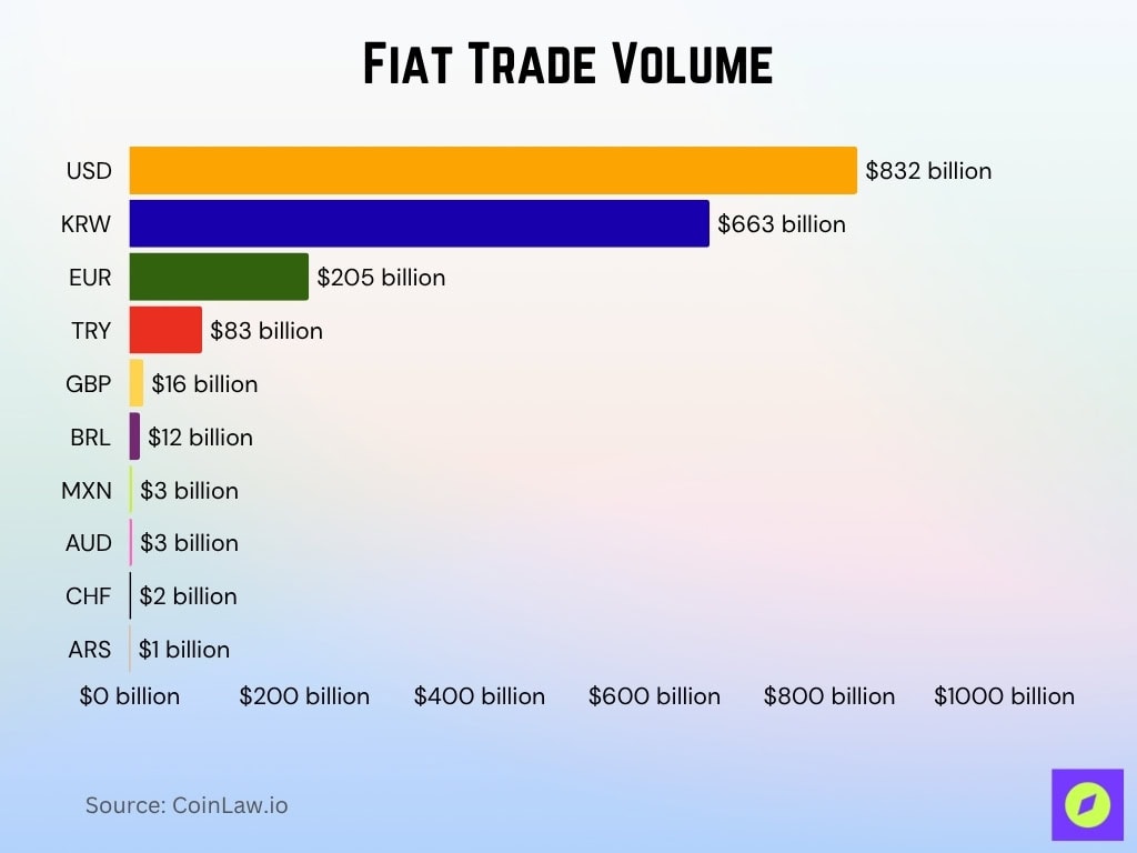 Fiat Trade Volume