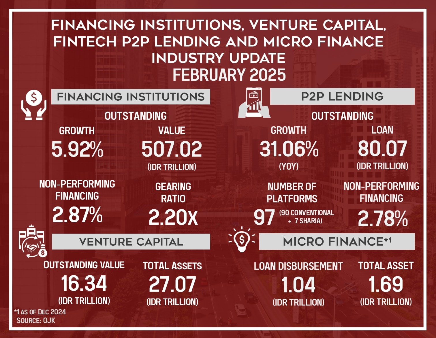 Fintech Lending and Capital Market