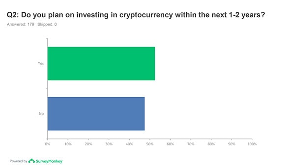 Future Cryptocurrency Investment Plans