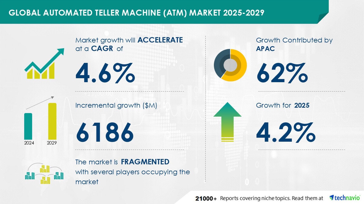 Global Automated Teller Machine (ATM) Market