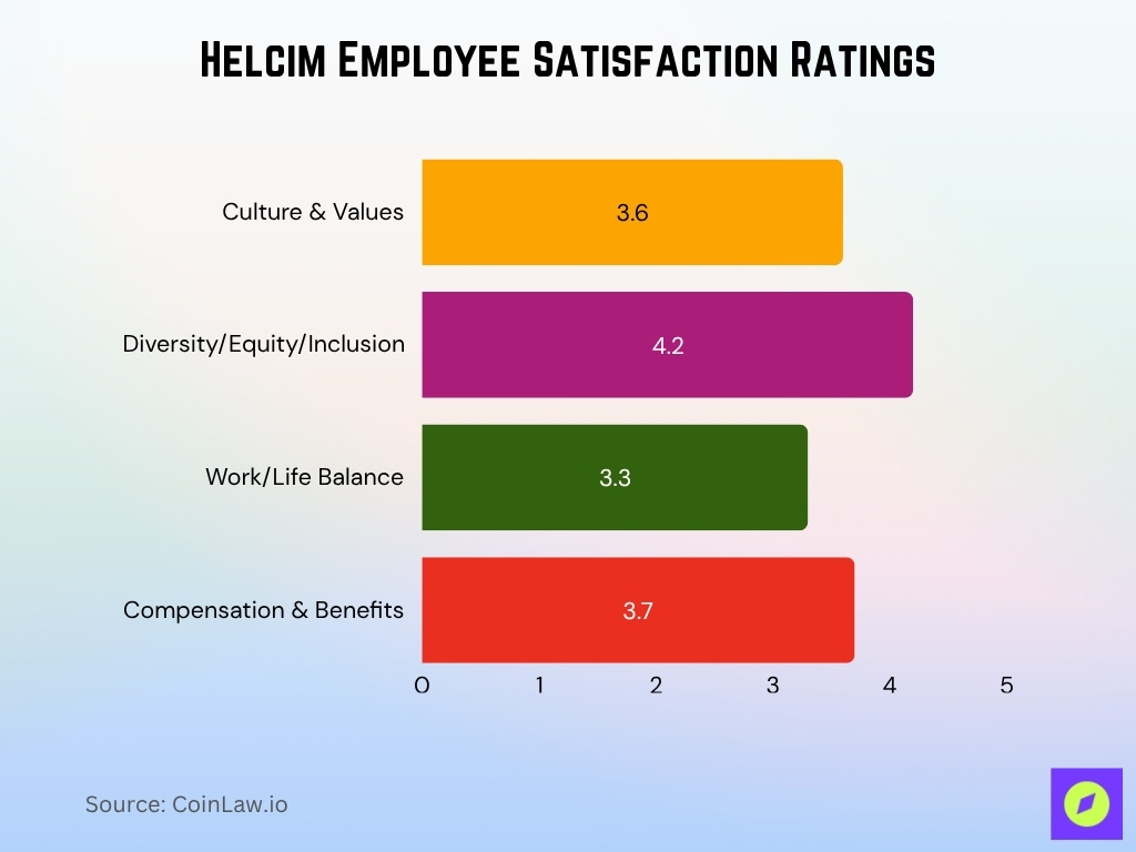 Helcim Employee Satisfaction Ratings