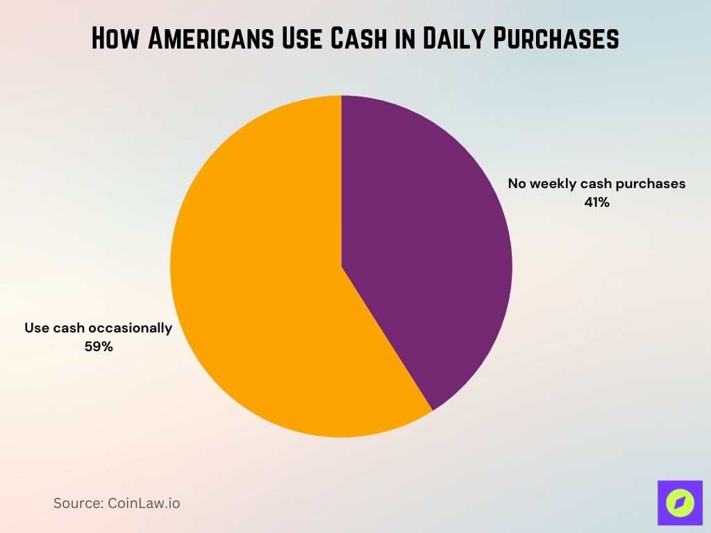 How Americans Use Cash In Daily Purchases