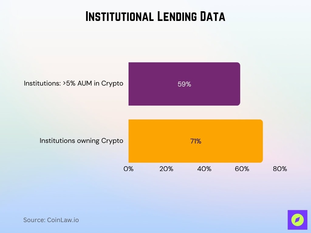 Institutional Lending Data