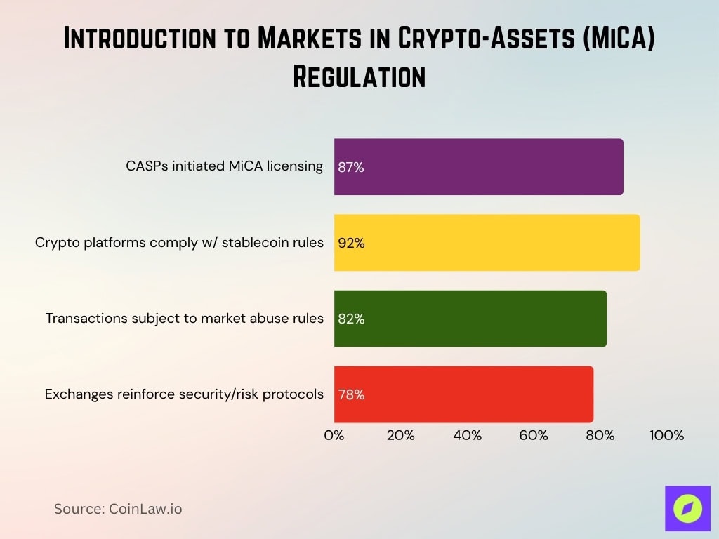 Introduction to Markets in Crypto-Assets (MiCA) Regulation
