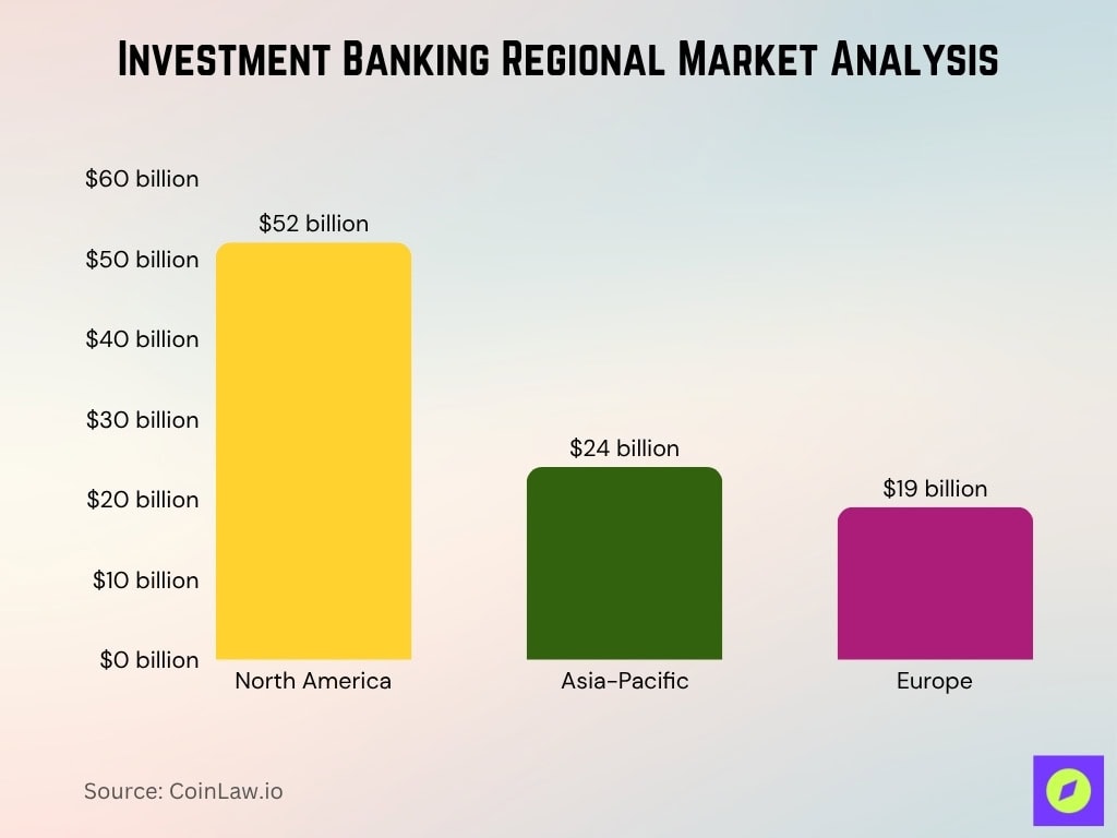 Investment Banking Regional Market Analysis