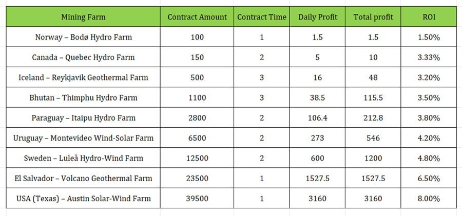 Investment Plan Overview