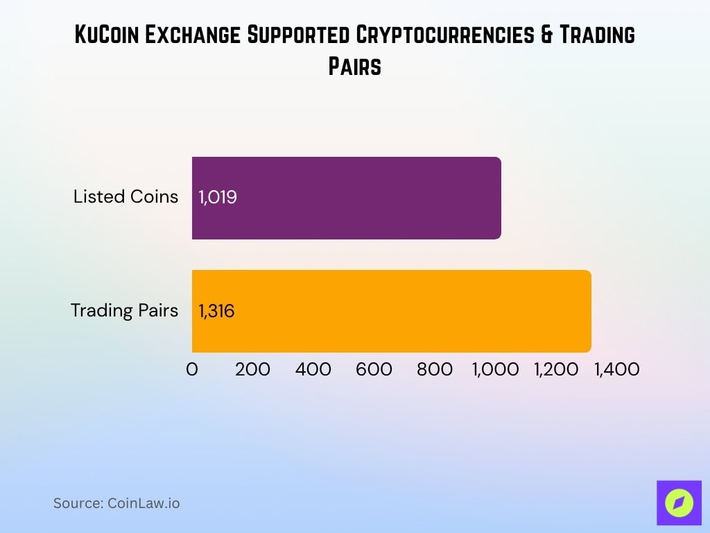 KuCoin Exchange Supported Cryptocurrencies & Trading Pairs