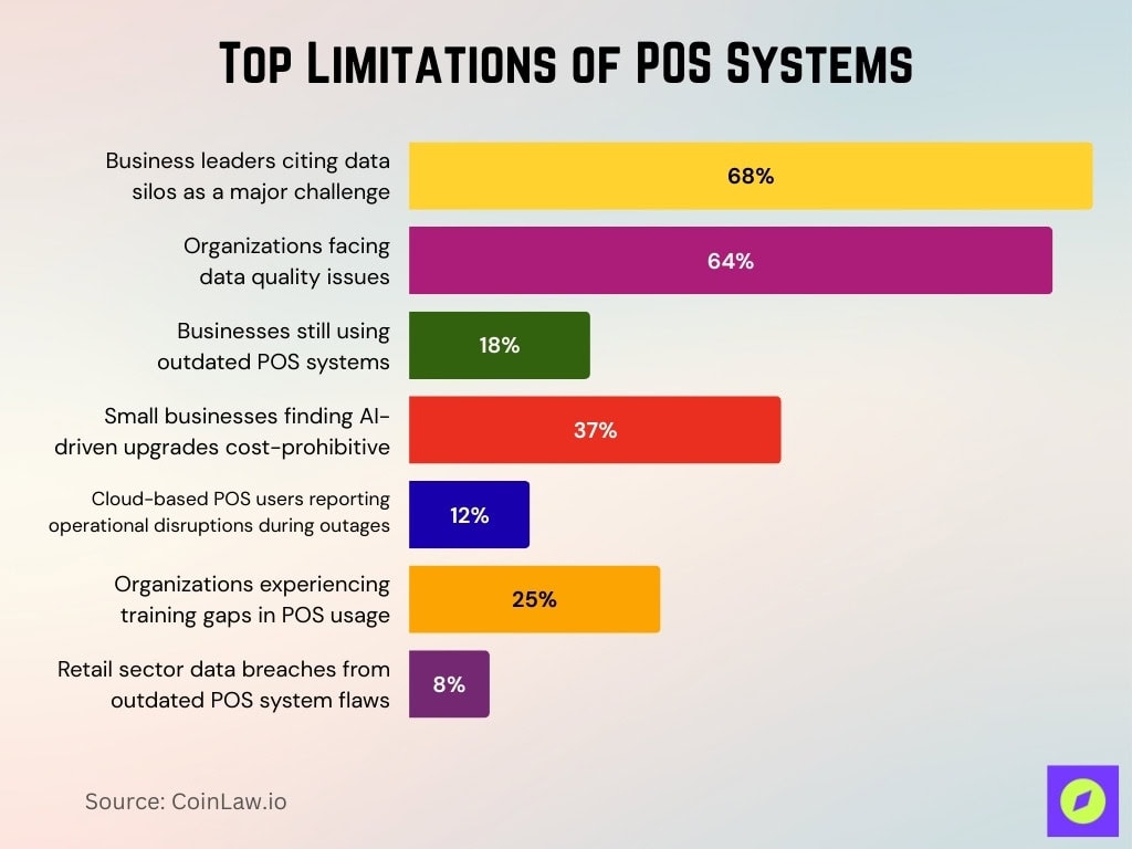 Limitations of POS Systems