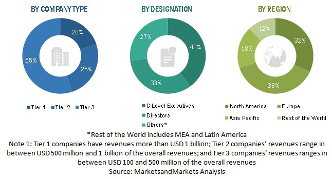 Market Insights by Company Type, Designation, and Region