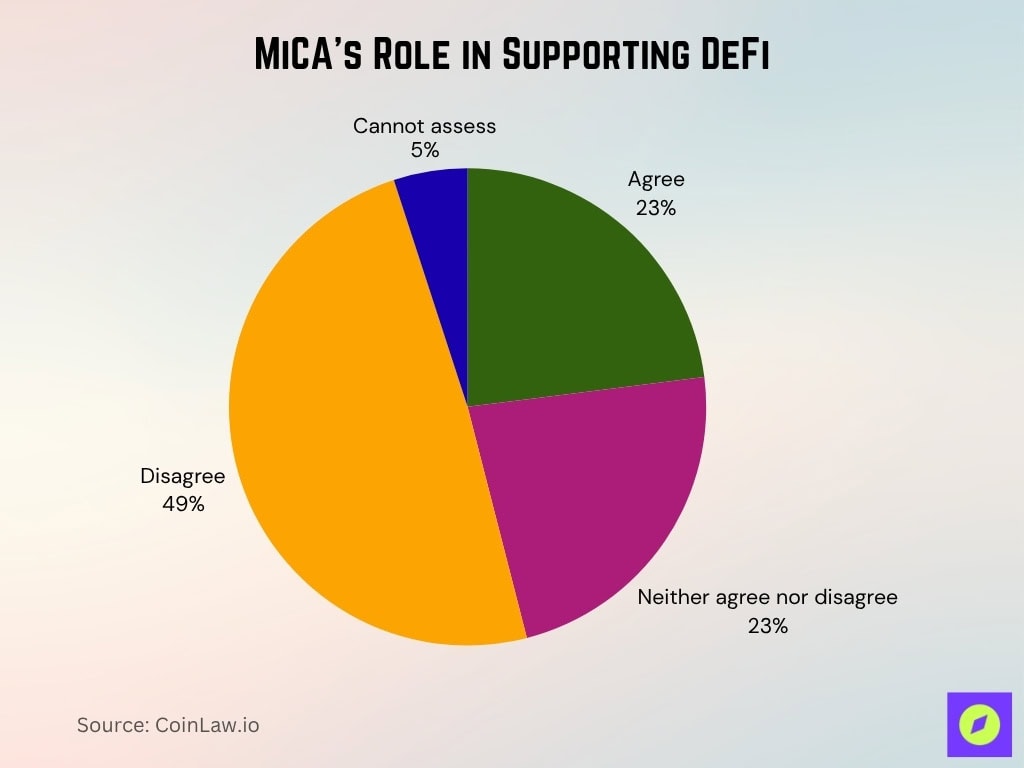 MiCA’s Role in Supporting DeFi