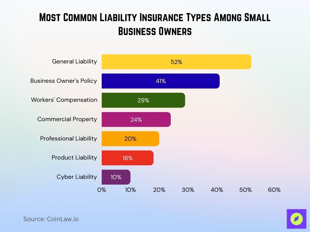 Most Common Liability Insurance Types Among Small Business Owners