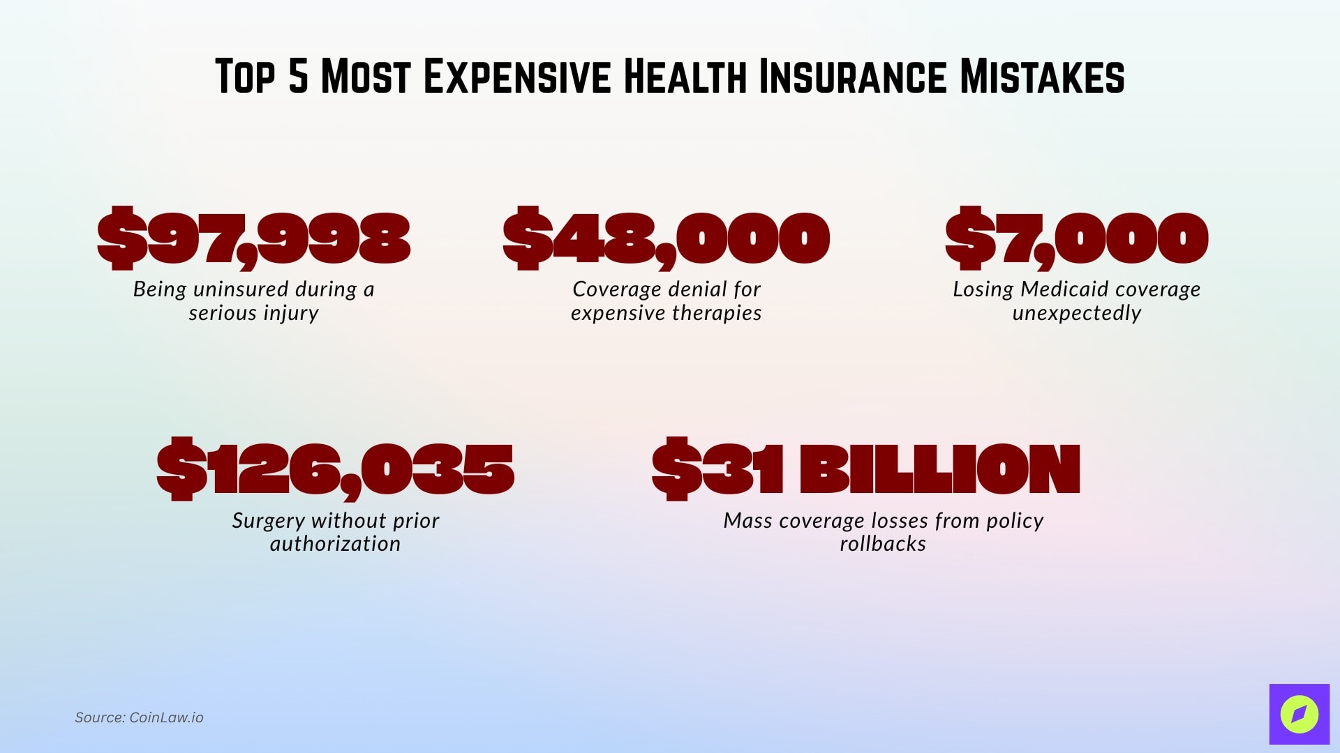 Most Expensive Health Insurance Mistakes