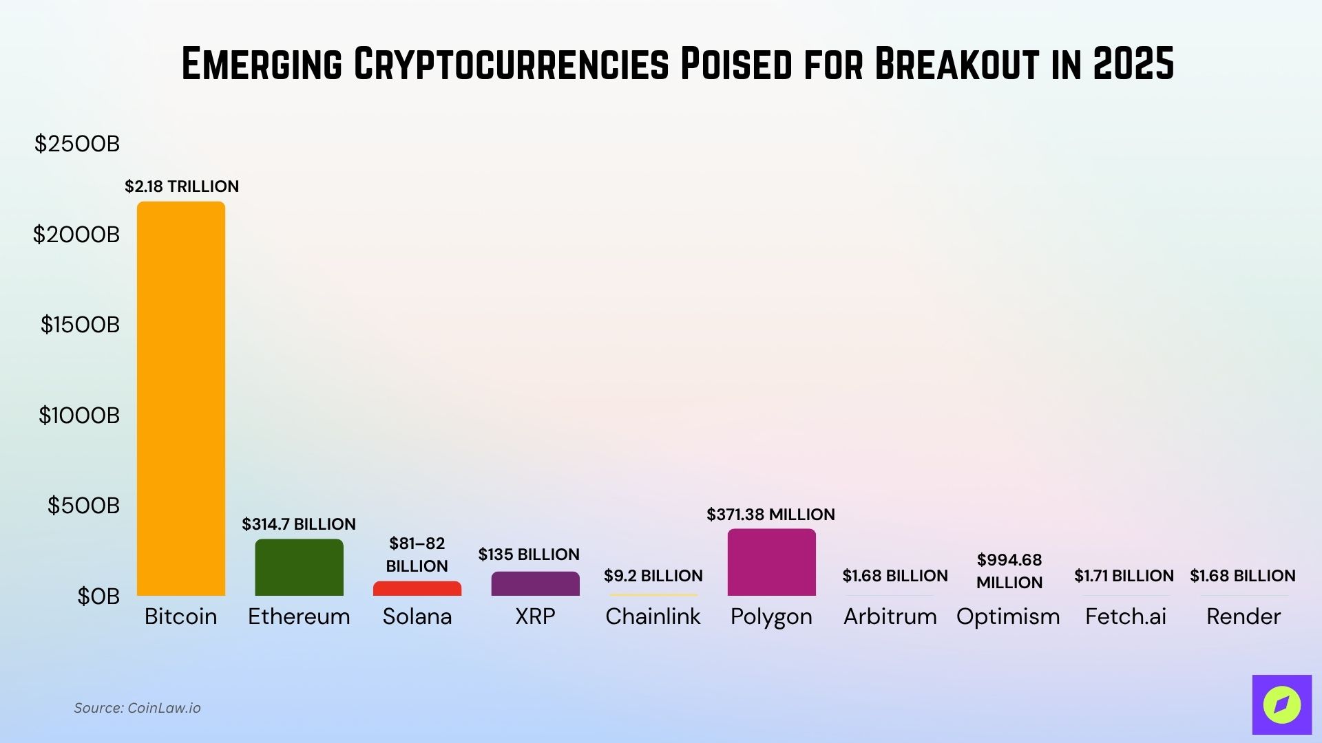 Most Valuable Cryptocurrencies to Watch in 2025
