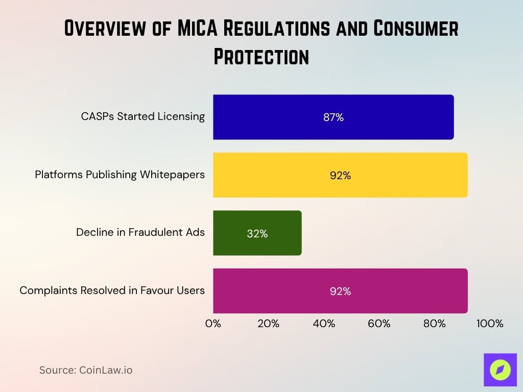 Overview of MiCA Regulations and Consumer Protection