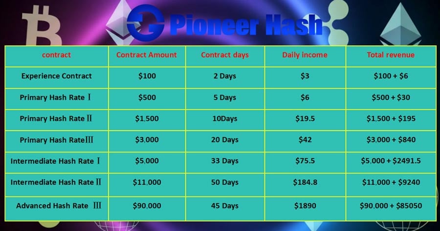 Pioneer Hash Contacts Image