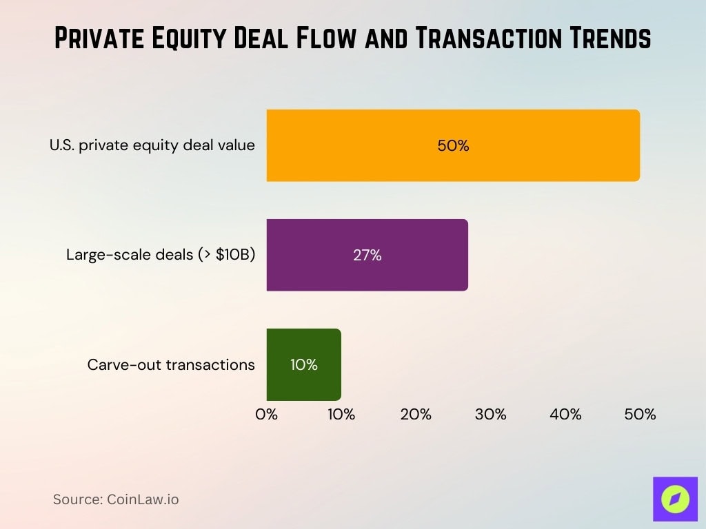 Private Equity Deal Flow And Transaction Trends