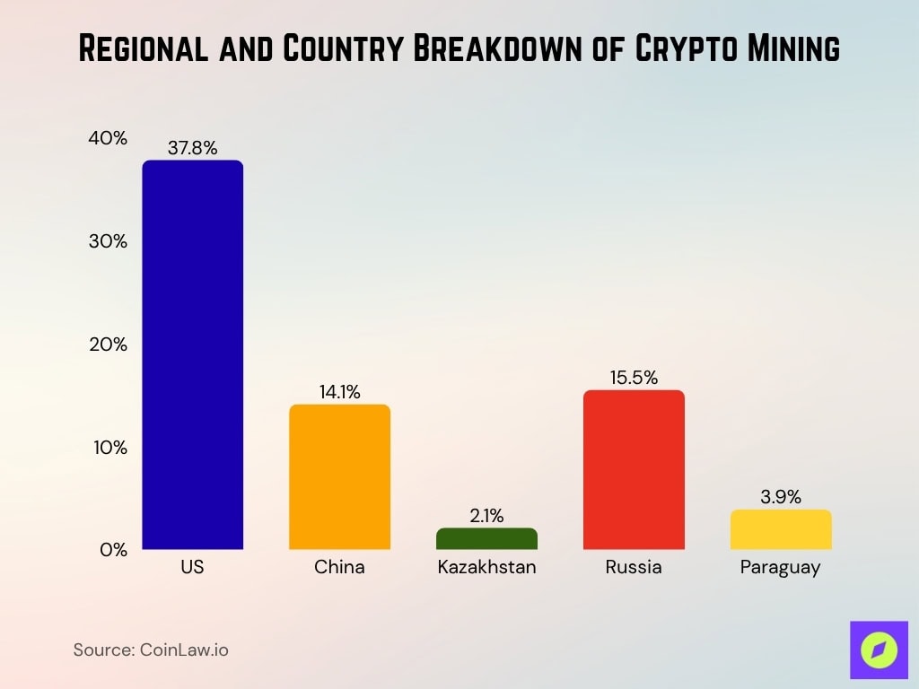Regional And Country Breakdown Of Crypto Mining