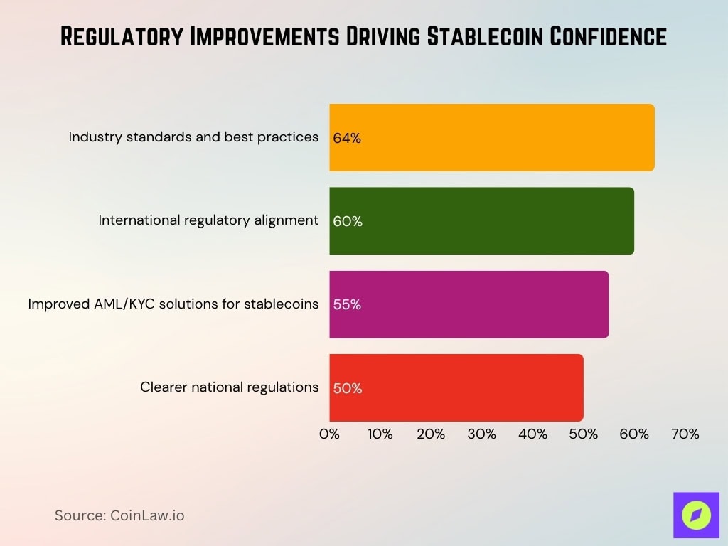 Regulatory Improvements Driving Stablecoin Confidence