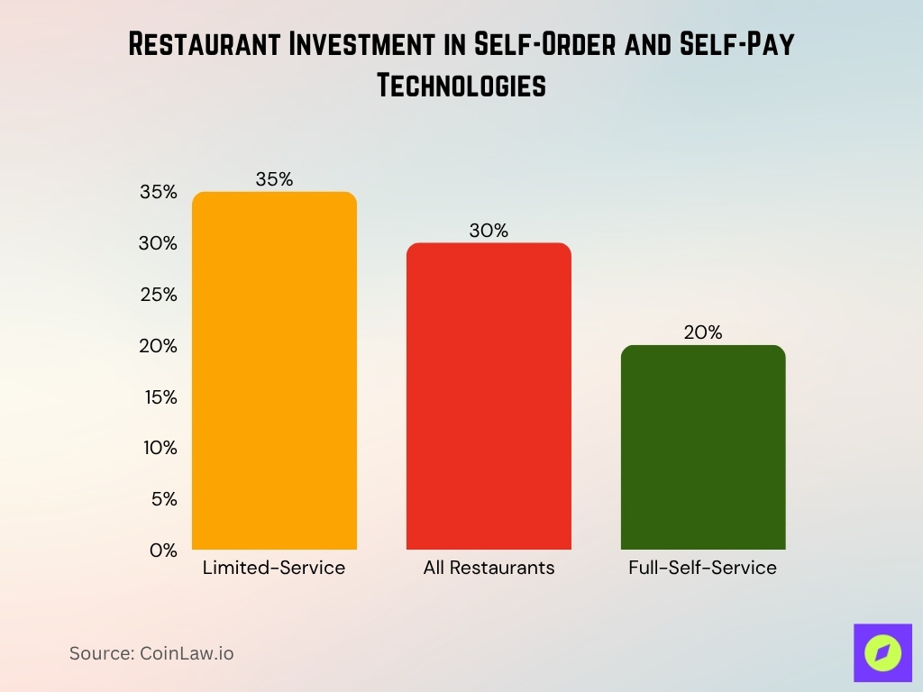 Restaurant Investment in Self-Order and Self-Pay Technologies
