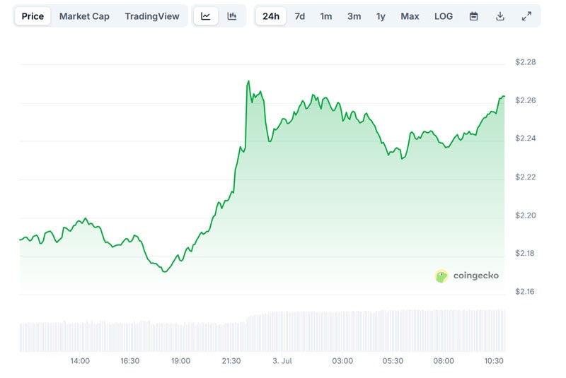 Ripple Price on 3rd July