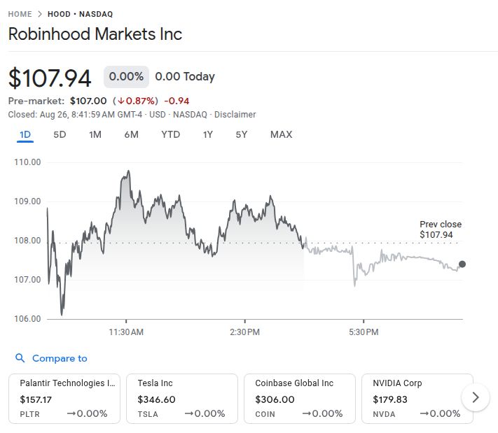 Robinhood Stock Price 26th Aug