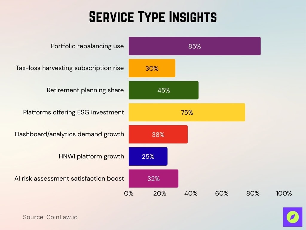 Service Type Insights