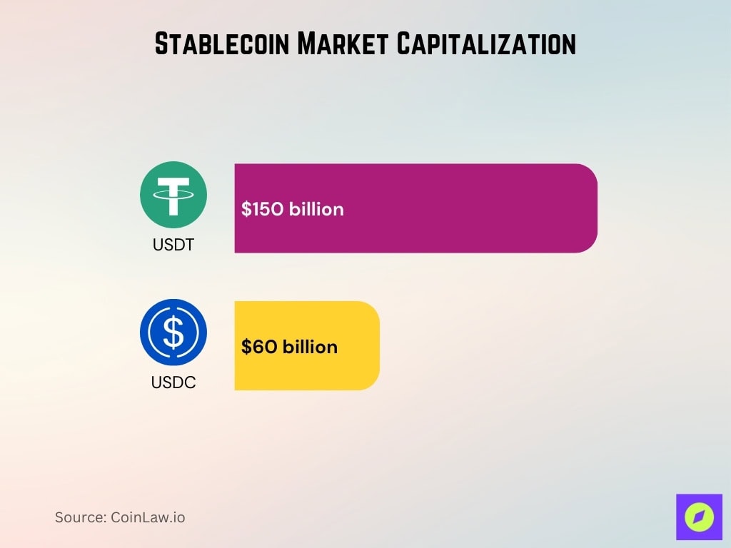 Stablecoin Market Capitalization
