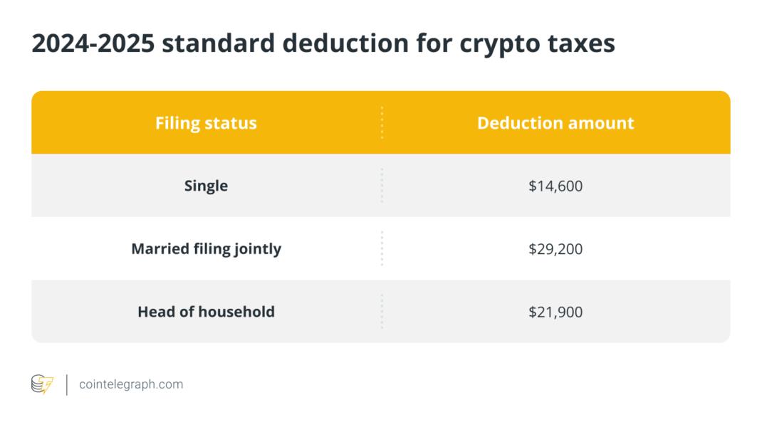 Standard Deduction For Crypto Taxes