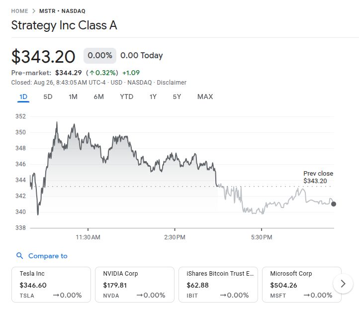 Strategy Stock Price 26th Aug