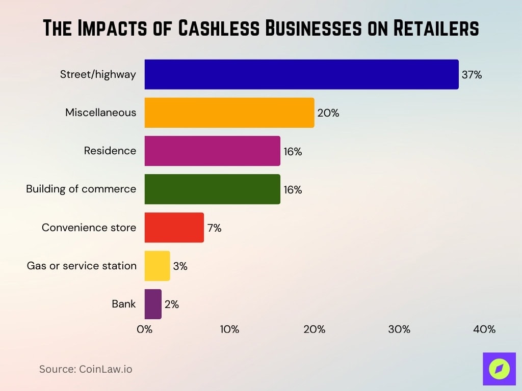 The Impacts Of Cashless Businesses On Retailers