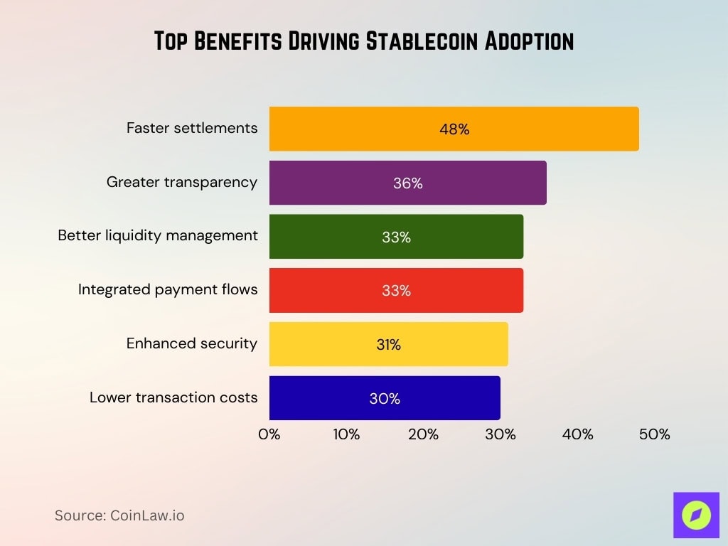 Top Benefits Driving Stablecoin Adoption