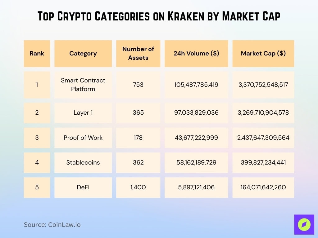 Top Crypto Categories On Kraken By Market Cap