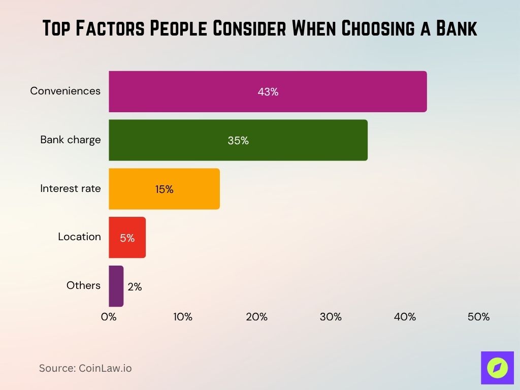 Top Factors People Consider When Choosing A Bank