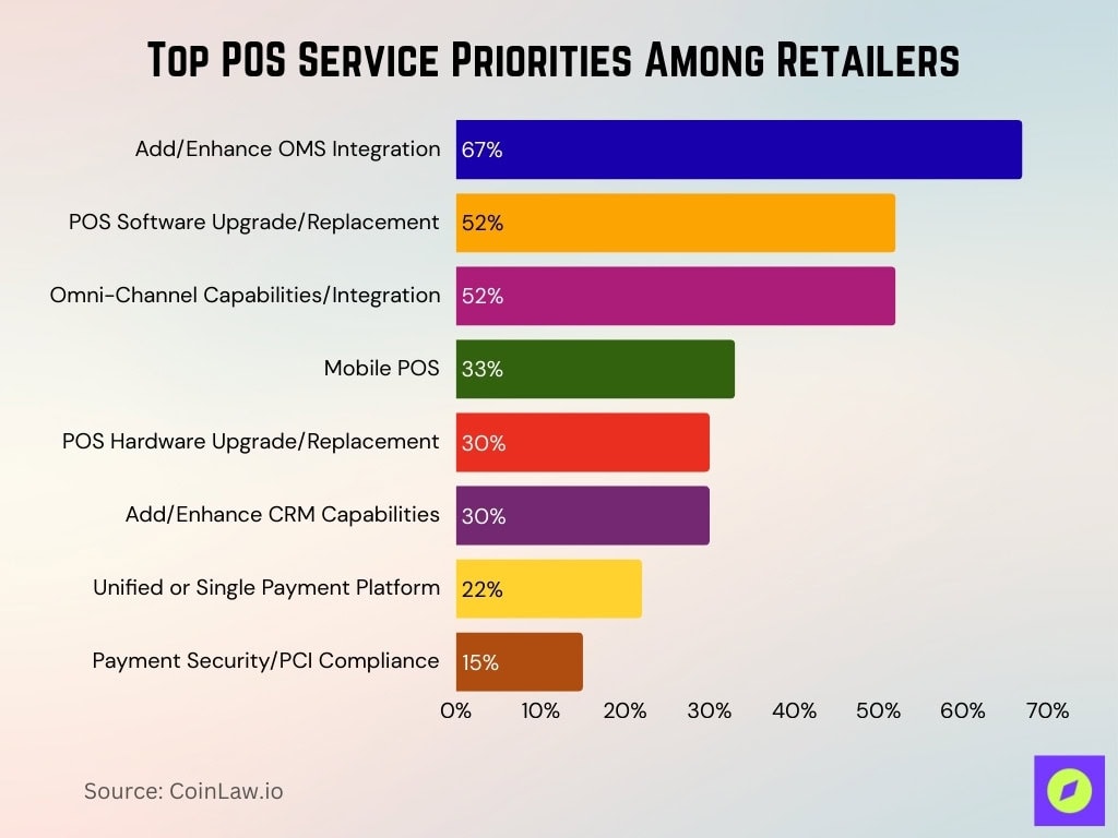 Top POS Service Priorities Among Retailers