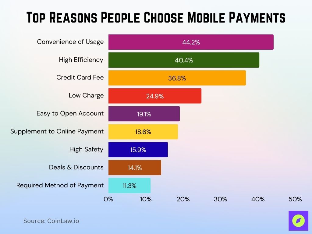 Top Reasons People Choose Mobile Payments