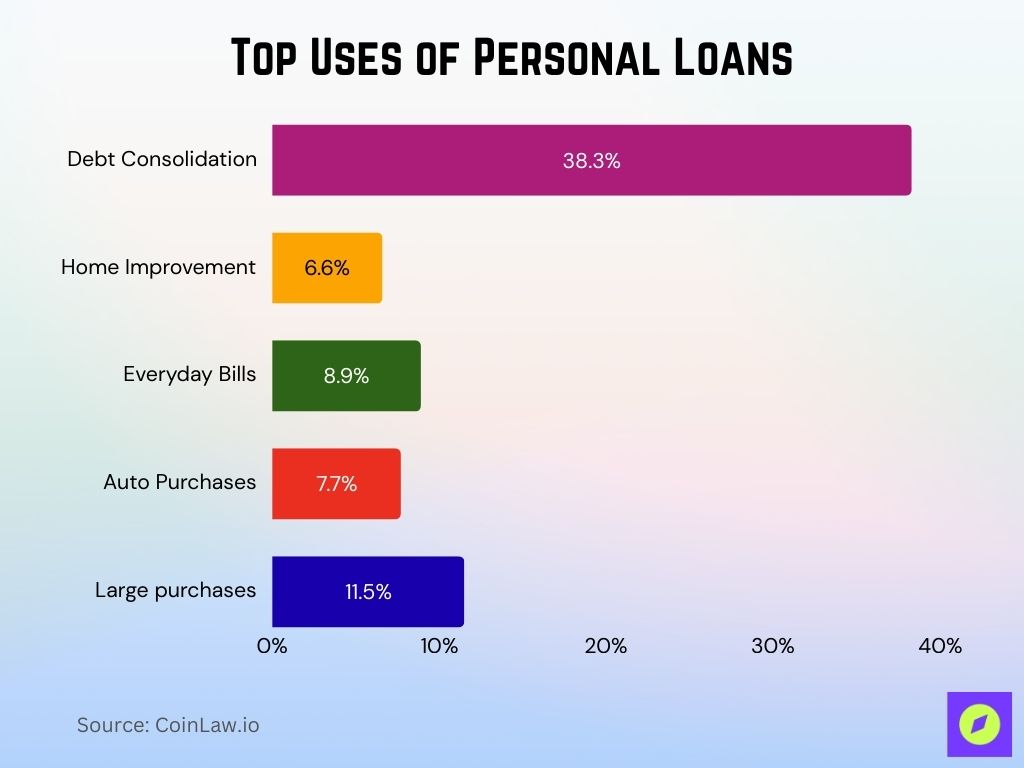 Top Uses Of Personal Loans