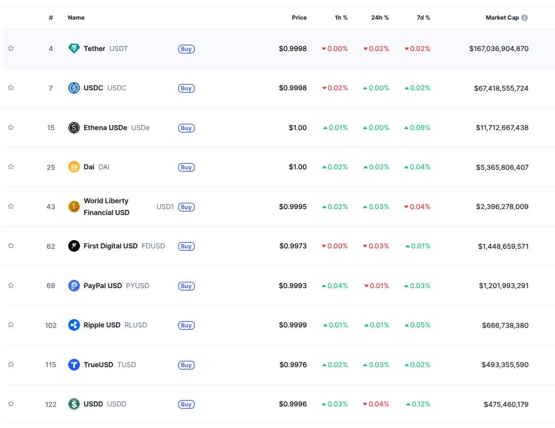 Usd Backed Stablecoins 