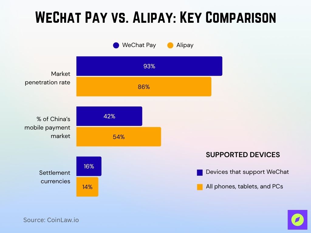 WeChat Pay vs. Alipay Key Comparison