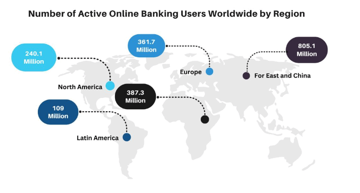 Global Online Banking Usage by Region