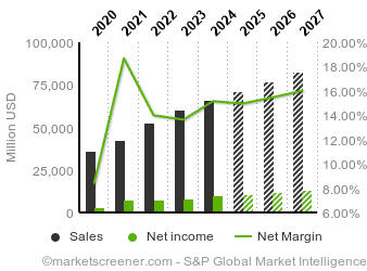 AMEX Financial Growth Overview (2020–2027)