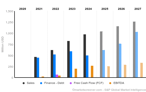 Payoneer Projected Income Statement Highlights (2020–2024)
