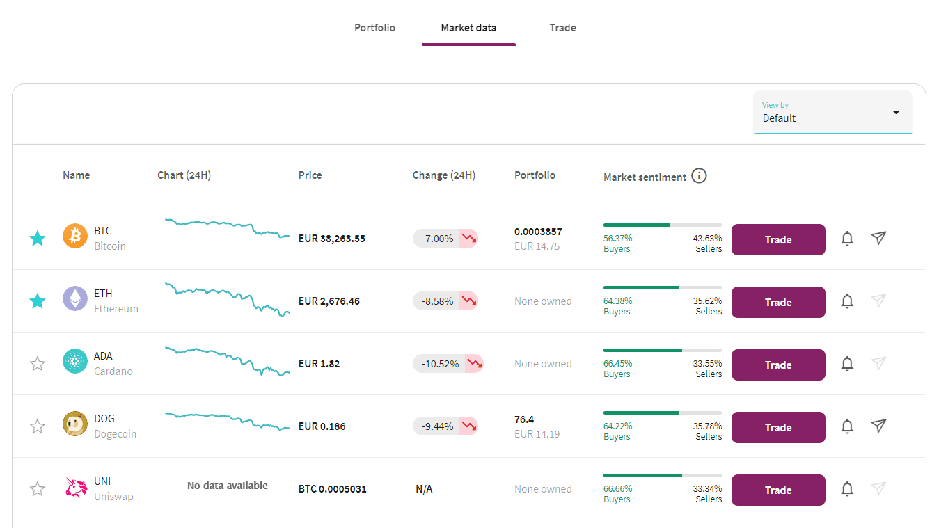 What is the Skrill Cryptocurrency Trade Service