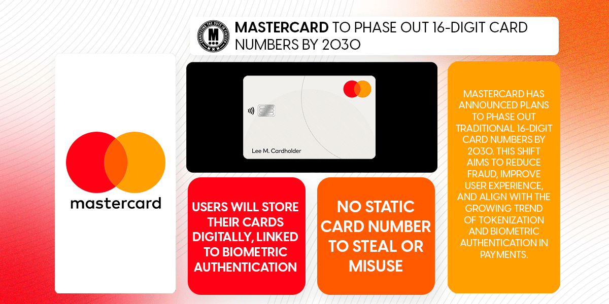 Mastercard to Eliminate 16-Digit Card Numbers by 2030