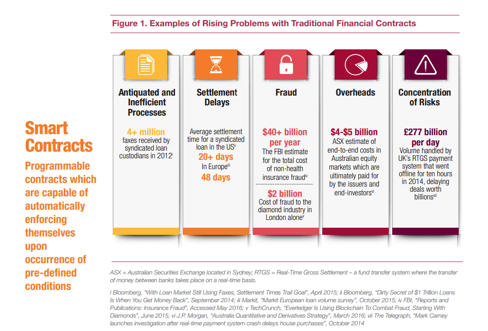 Key Issues in Traditional Financial Contracts