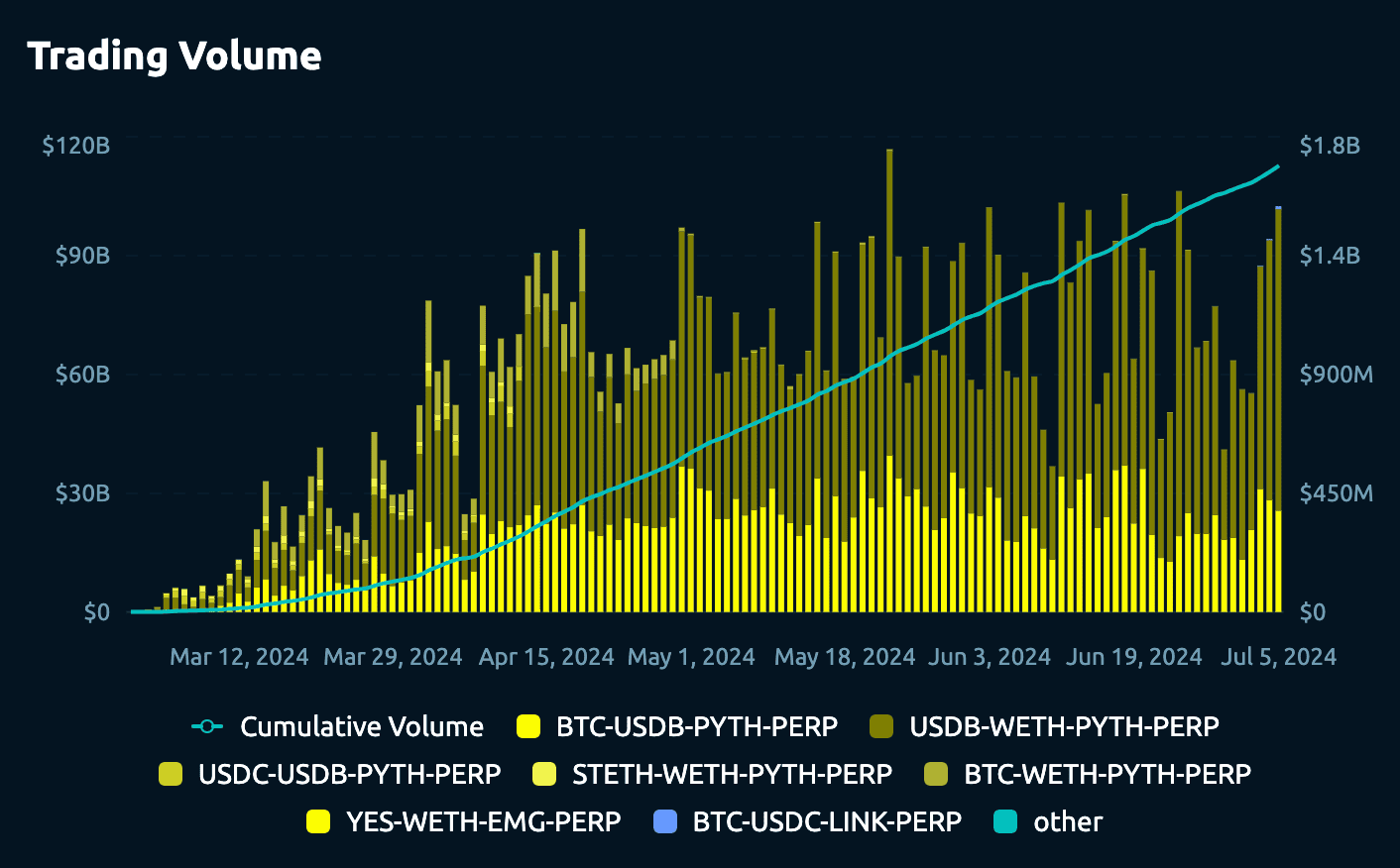 Crypto Derivatives Trading Volume