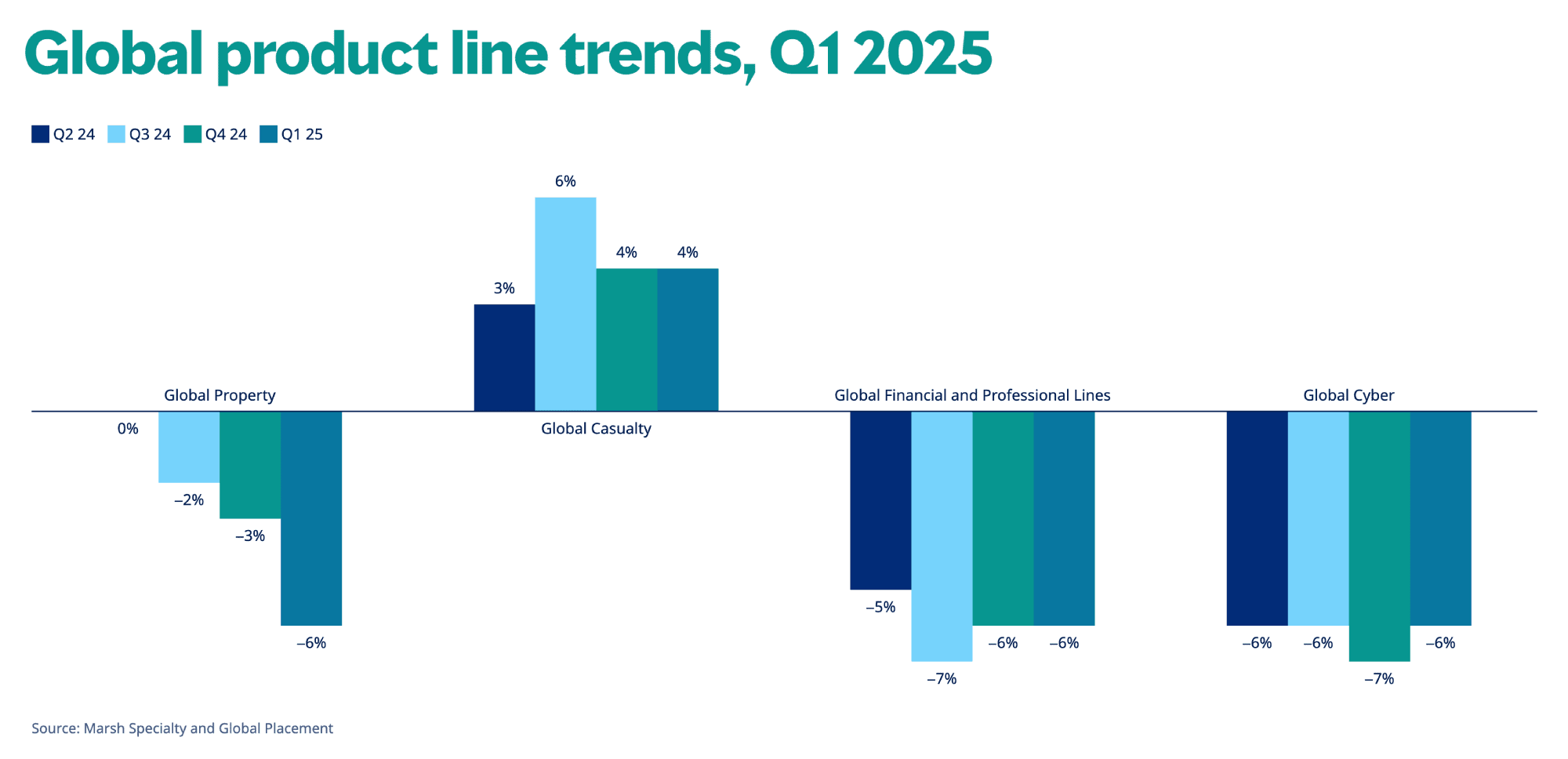 Global Product Line Trends