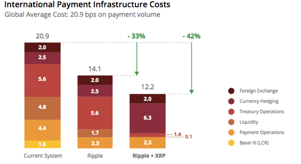 International Payment Infrastructure Costs Ripple Vs Traditional Systems